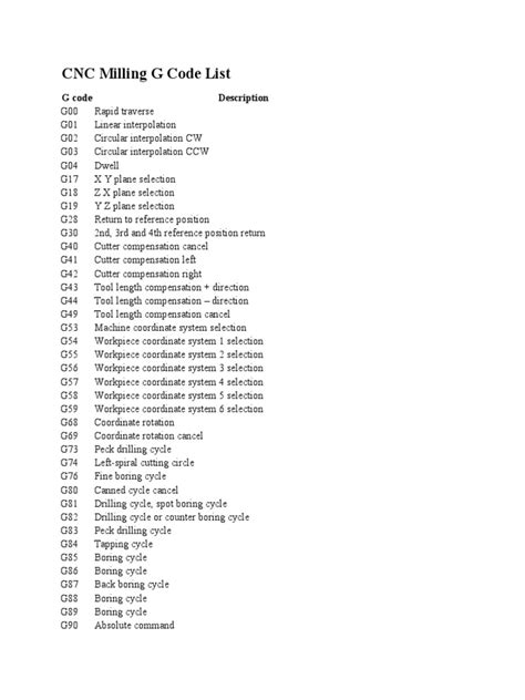 cnc machine basics pdf file|cnc machine codes list PDF.